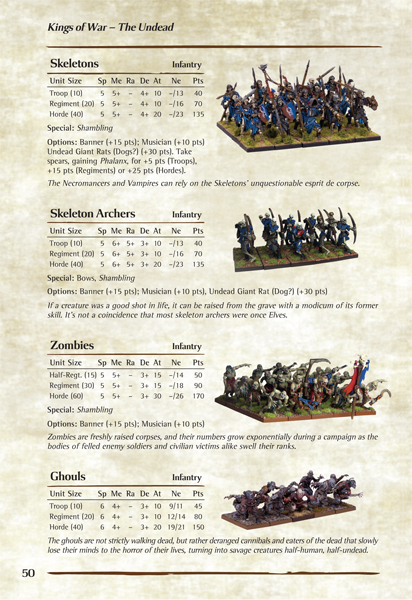 Mantic Preview Latest Undead Army List – OnTableTop – Home of Beasts of War